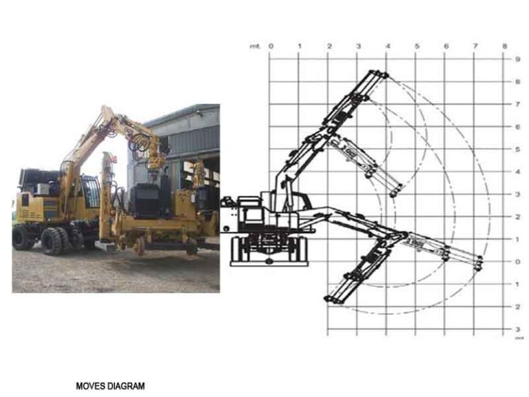 RAILROAD LOADER 30T move diagram