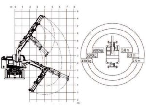 specifications chargeur rail route 30-tonnes